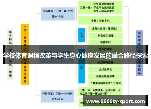 学校体育课程改革与学生身心健康发展的融合路径探索